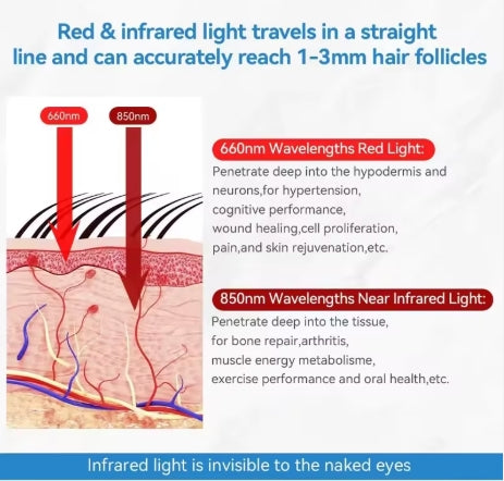 HAIR GROWTH CAP - LED RED LIGHT THERAPY HAT